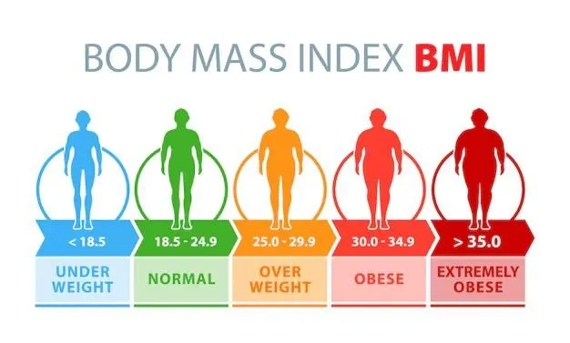 Body mass index bmi